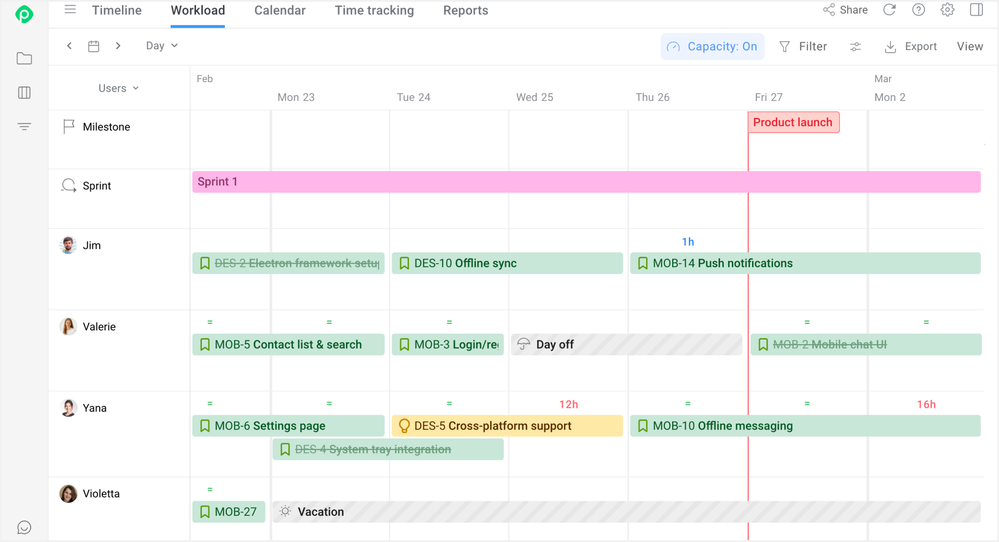 Planyway workload view showing per-user capacity in Jira.png