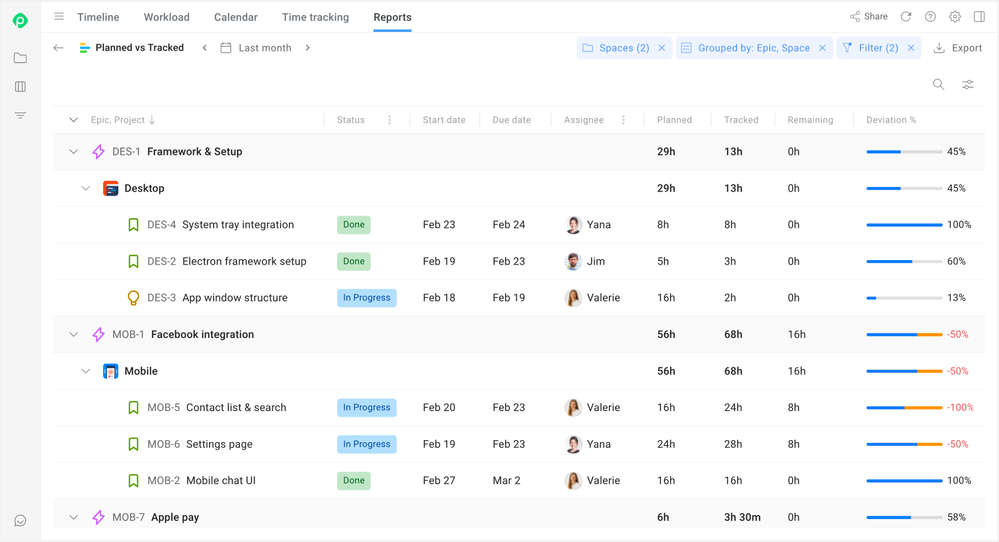 Planyway time tracking report showing estimated vs. logged hours.png