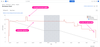Jira Sprint Report burndown chart with three patterns annotated (2).png