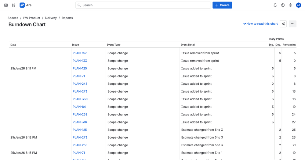 Sprint Burndown Chart with chronological event log below (2).png