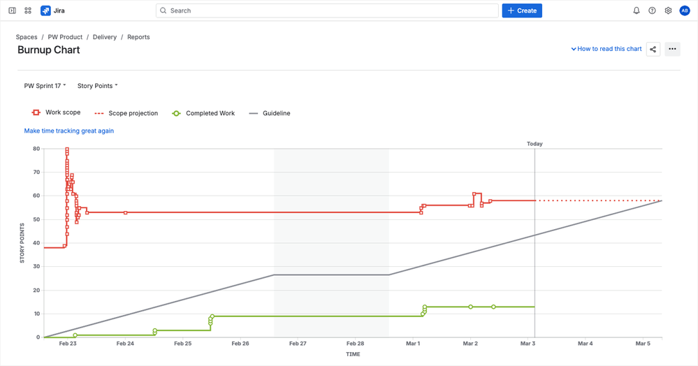 Jira Burnup Report showing scope line vs. completed work line (2).png