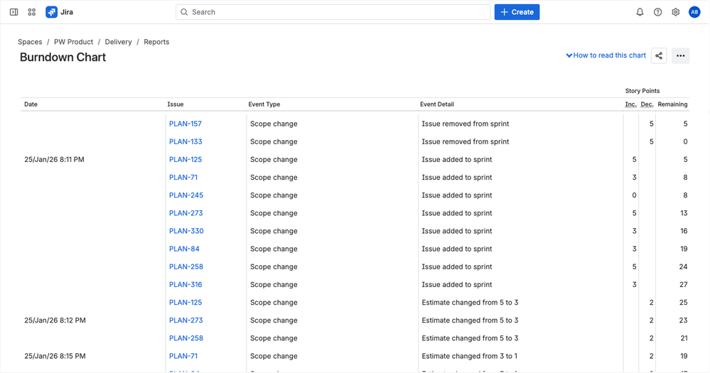Sprint Burndown Chart with chronological event log below (3).png