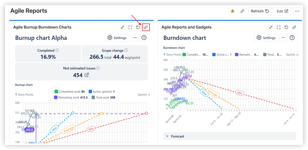jira burndown chart2.png