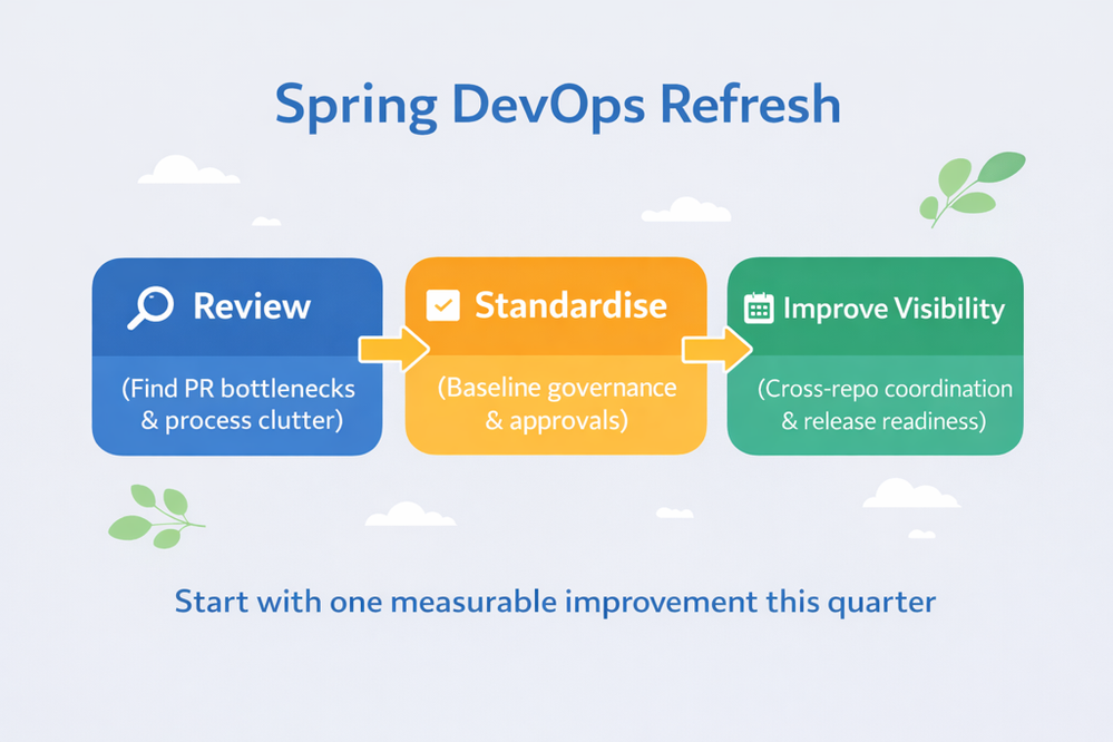 Spring DevOps Clean.png