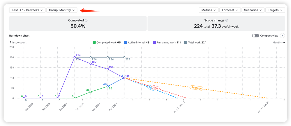 Jira Burndown chart.png