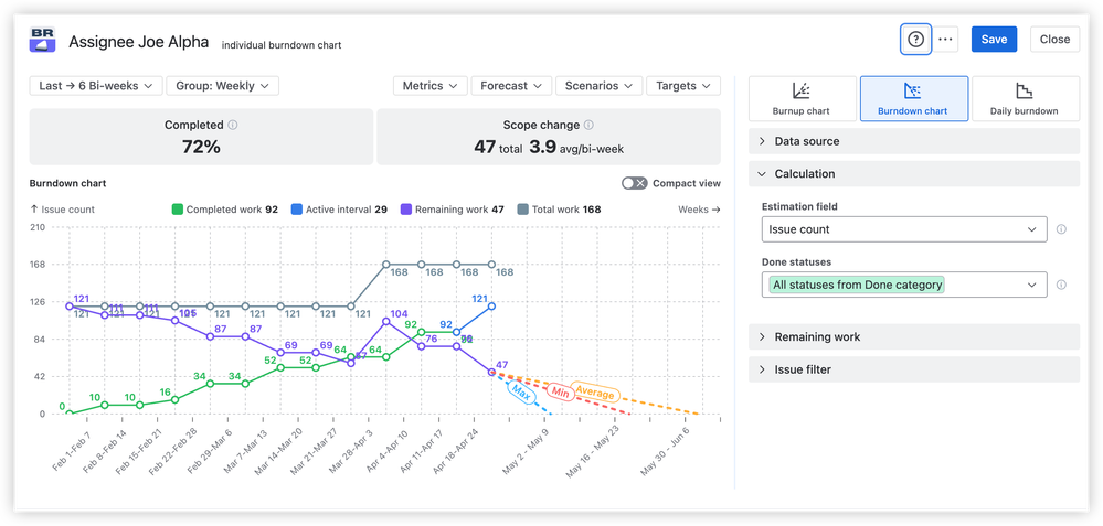 jira burndown chart - individual.png