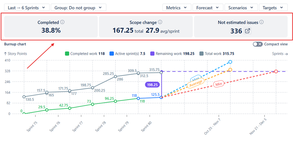 jira burndown chart Health metrics.png