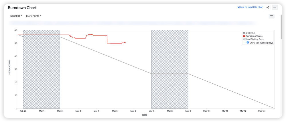 jira native burndown chart.png