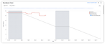 jira native burndown chart.png