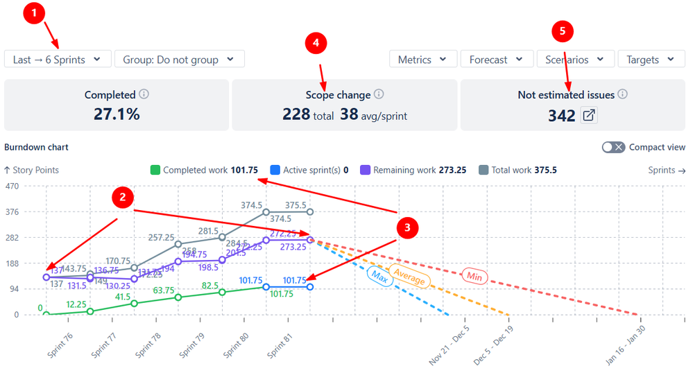 jira burndown chart by BB.png