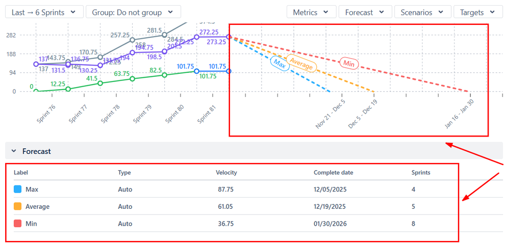 jira burndown chart by BB2.png