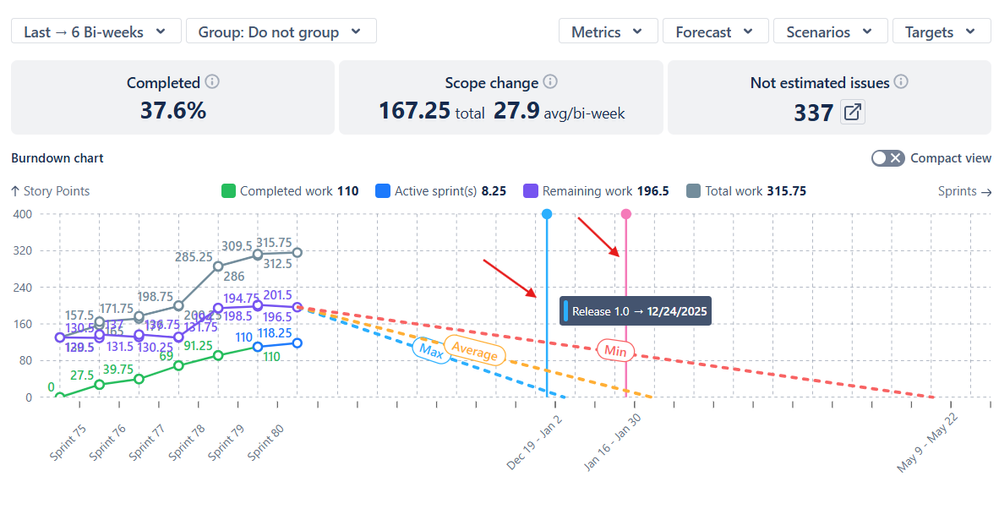 jira burndown chart targets.png