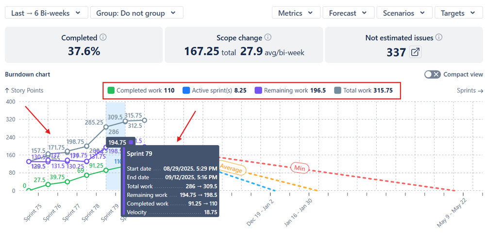 jira burndown chart Progress metrics.png