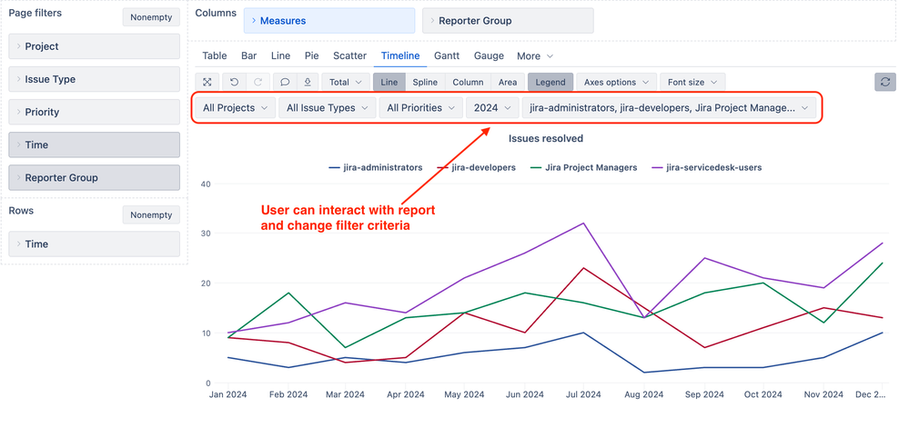 eazyBI resolved by group over time.png