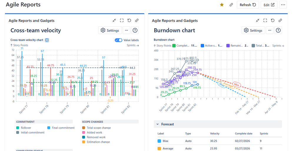 jira sprint report - gadgets.png