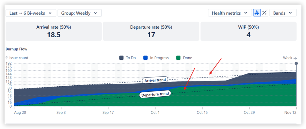 jira sprint report - arrival departure.png