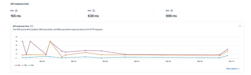 Screenshot 2026-03-10 at 08.46.37.png