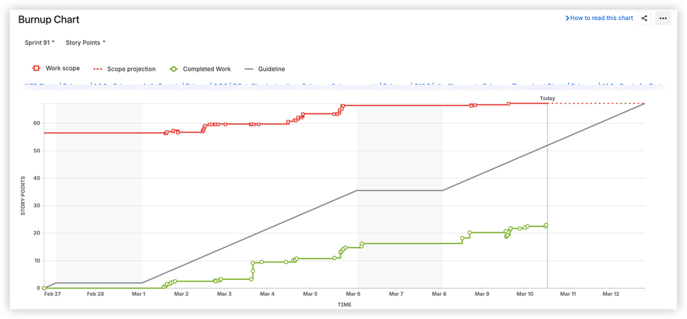 jira burnup chart 0.png