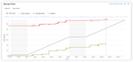 jira burnup chart 0.png