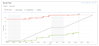 jira burnup chart 0.png