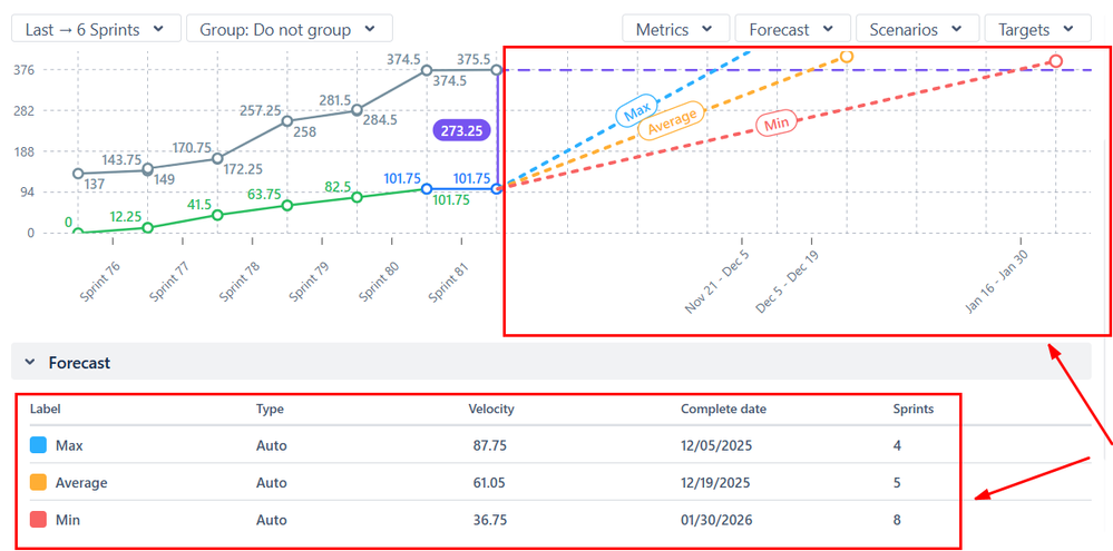 jira burnup chart by broken build.png