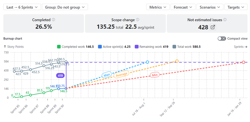 jira burnup chart 1.png