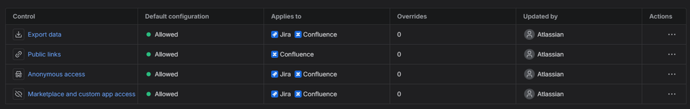 atlassian_data_security_policy.png