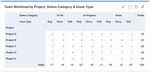 Team-Workload-by-Project,-Status-category-and-issue-type---pivot-table.png