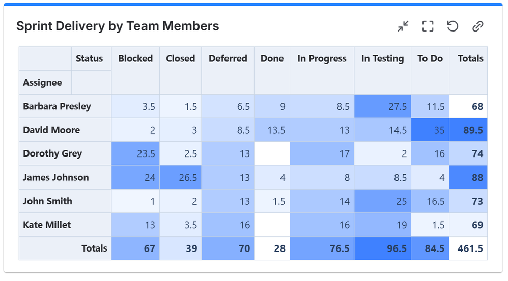 Sprint-Delivery-by-Team-Members---Heatmap-pivot-table.png