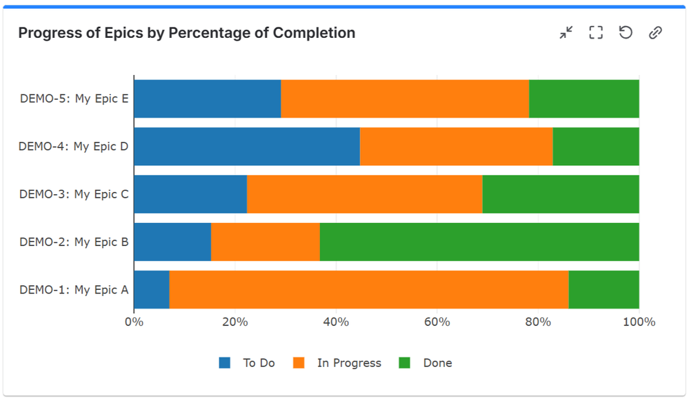 Progress-of-epics-by-percentage-of-completion.png
