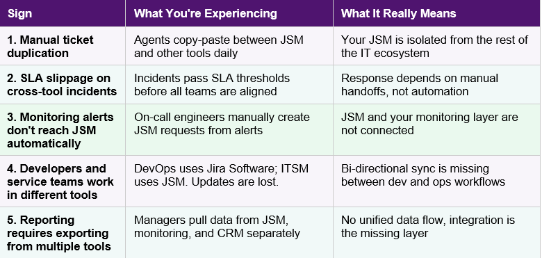 table for atlassian article.PNG
