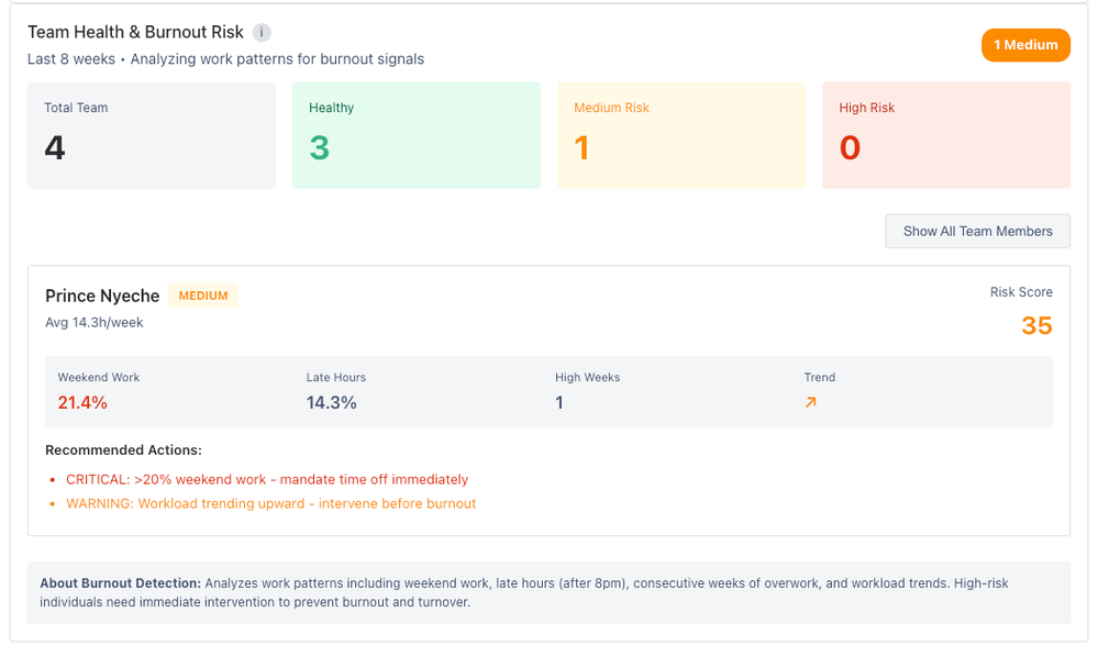 Team-health-and-burnout-risk.png