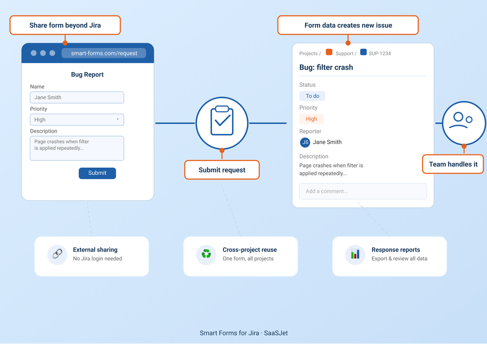 smart_forms_workflow_visual 1.png