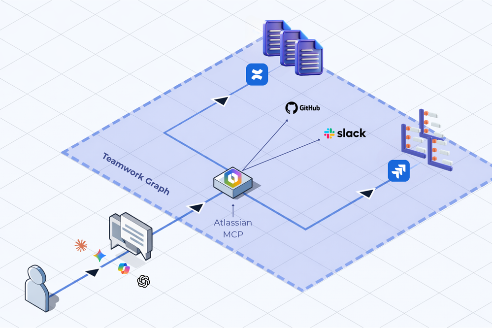 Atlassian MCP (1).png