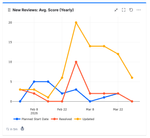 quick-filters-jira_time-series-planned-start-date.png