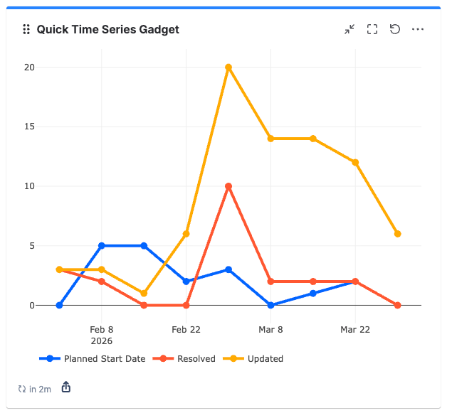 quick-filters-jira-dashboards_time-series_planned-start-date.png