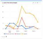 quick-filters-jira-dashboards_time-series_planned-start-date.png