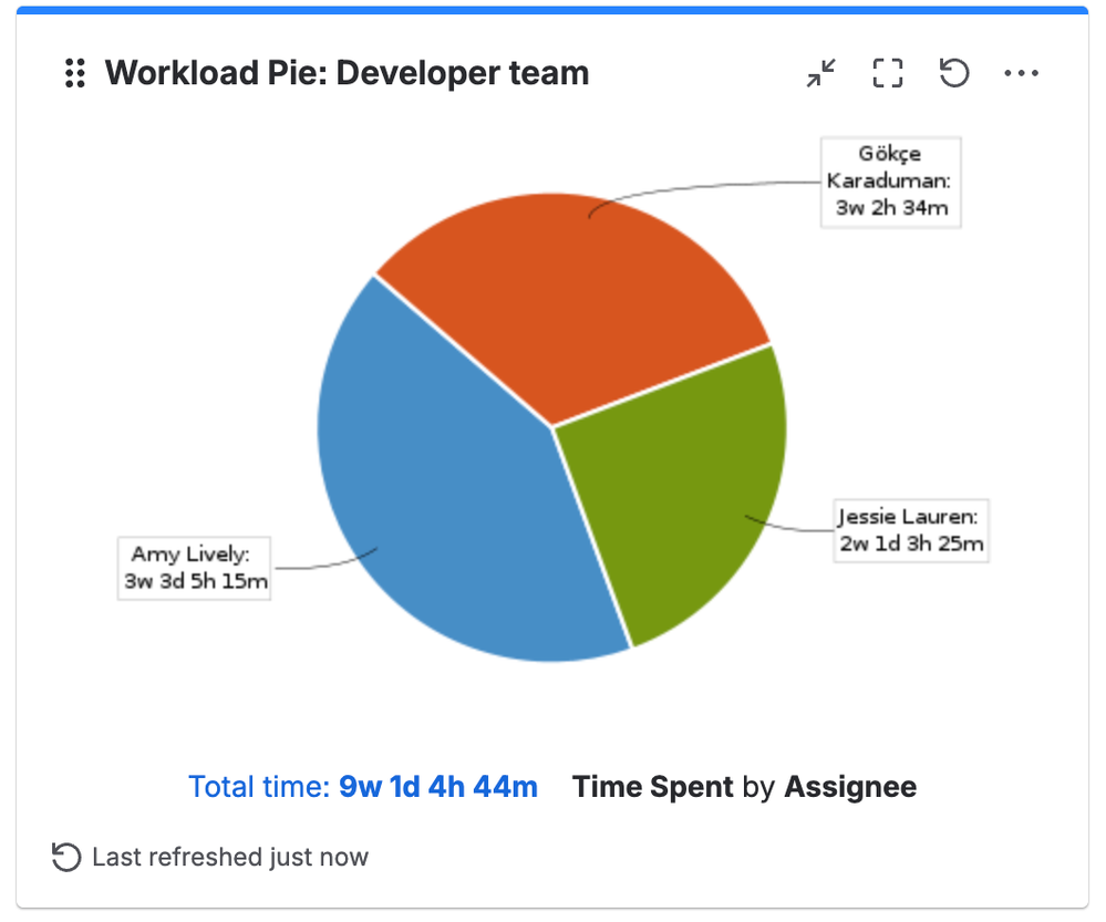 workload-pie-chart.png