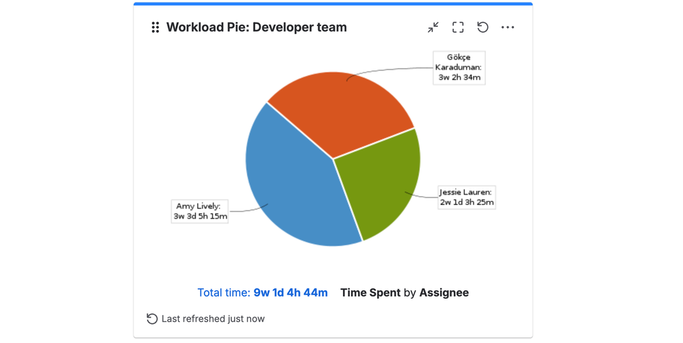 workload-pie-chart.png