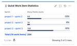 quick-filters-jira-dashboards_story-points-per-sprint_statistics.png