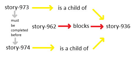 story-dependencies.png
