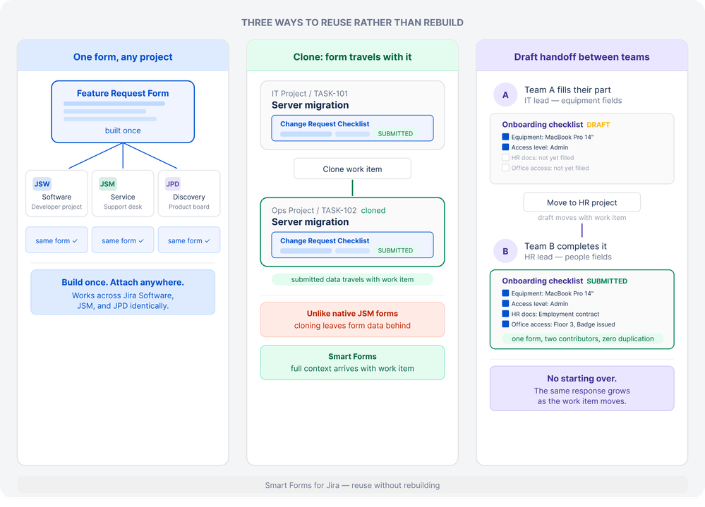 prefer_reuse_over_rebuilding 1.png