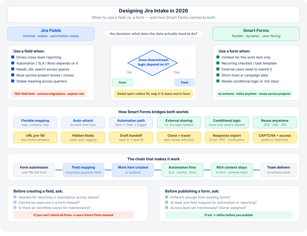 article_hero_fields_vs_forms 1.png