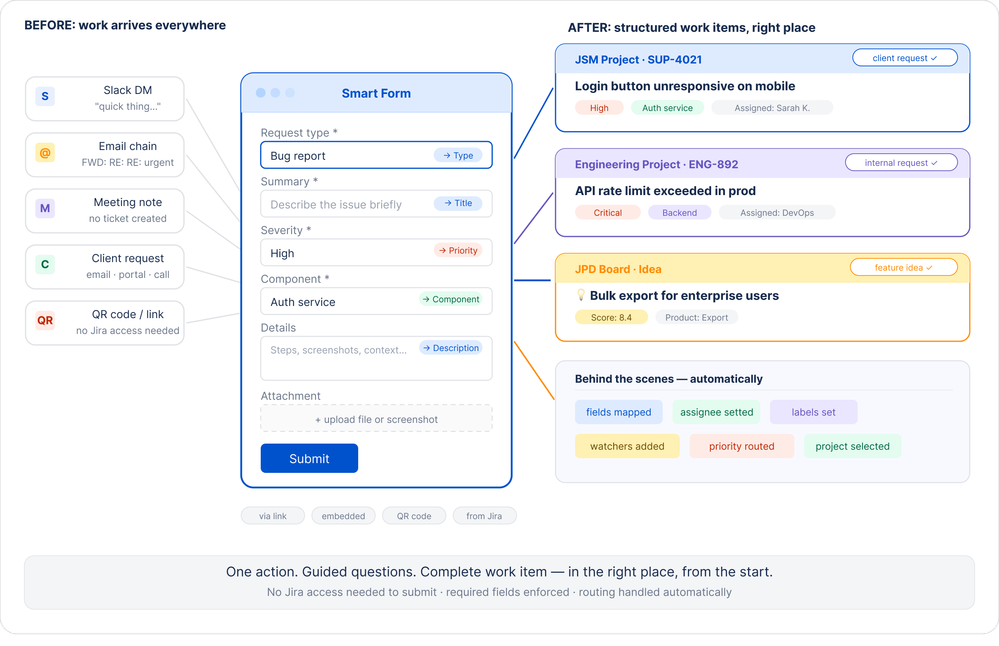 give_every_thought_a_container 1.png