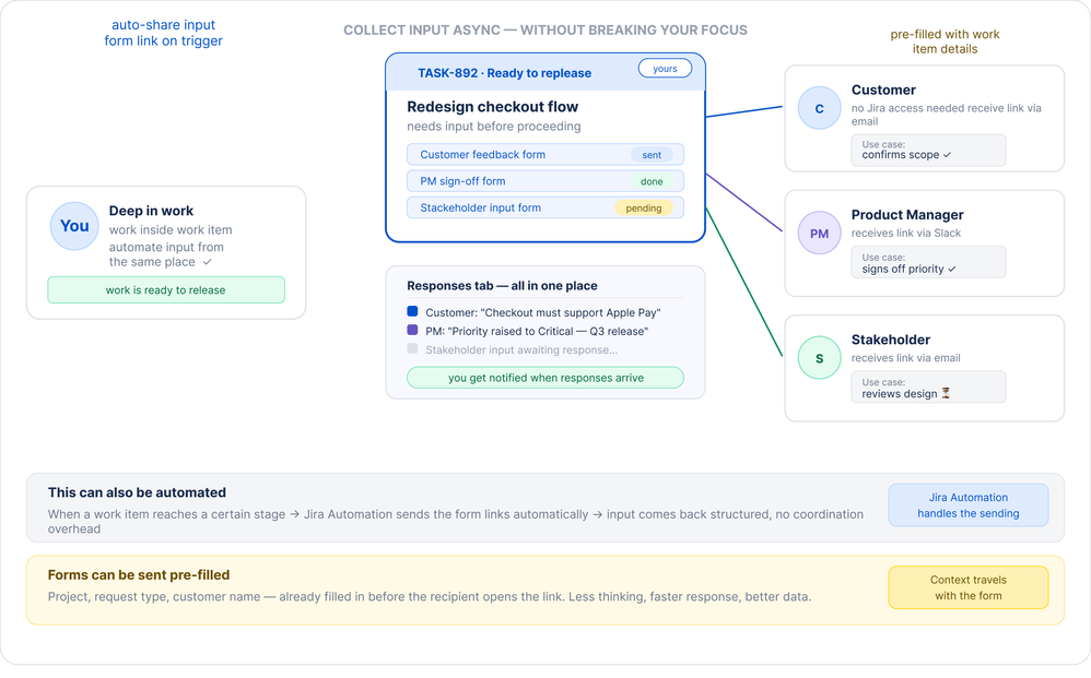 collecting_input_without_interrupting 1.png