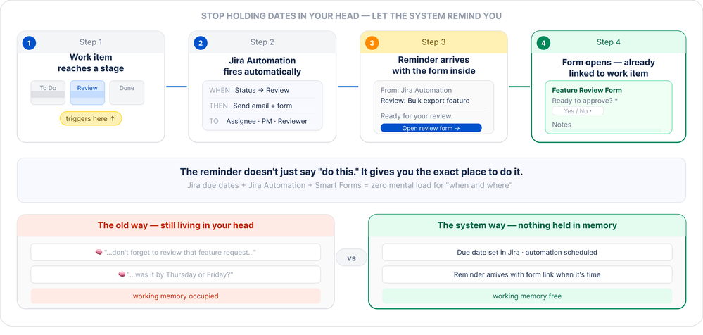 reminders_dont_break_focus 1.png