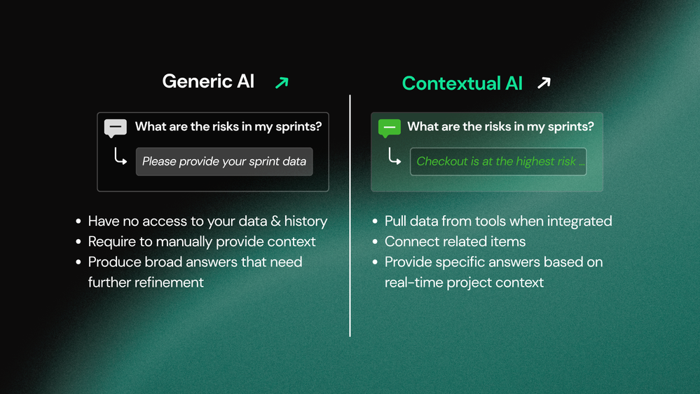 Generic vs Contextual AI.png