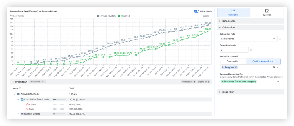 Compare arrivals to departures to spot system changes 2.png