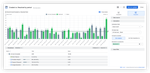 Understand Created vs. Resolved trends on the by-period chart.png
