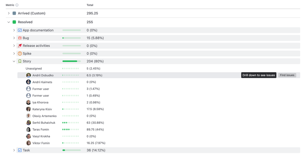 Break down the data to see where capacity actually goes.png